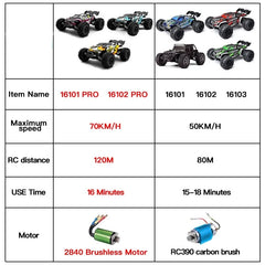 Remote Control Cars